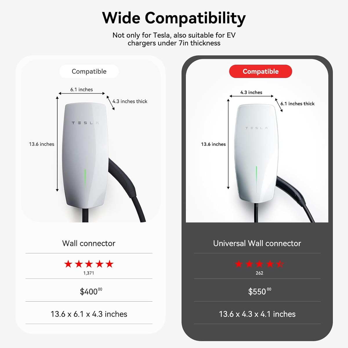 Wall-mounted, cable stores inside